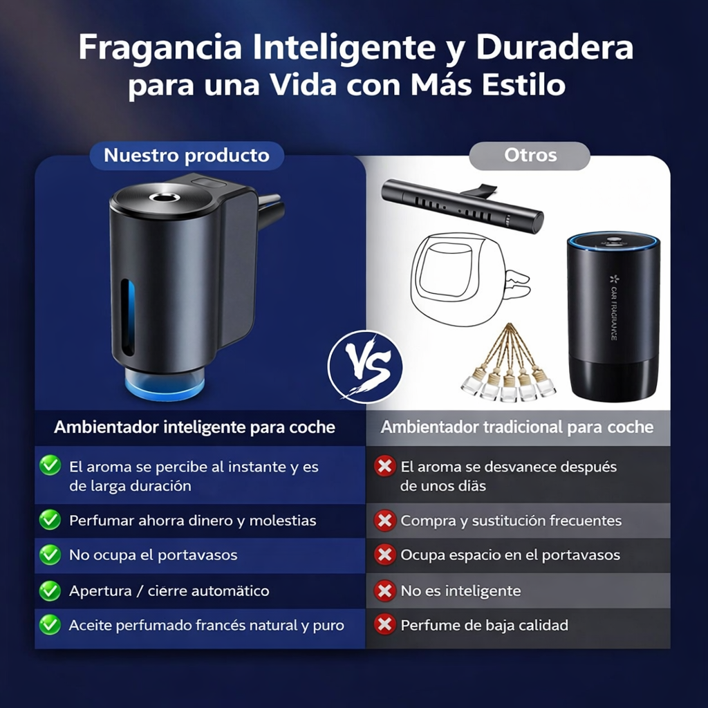 Difusor de aire inteligente para el vehículo