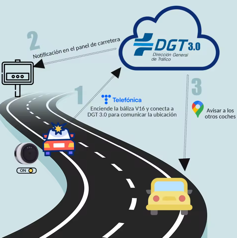 Baliza V-16 homologada con geolocalización DGT 3.0