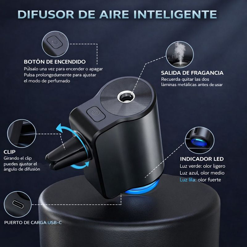 Difusor de aire inteligente para el vehículo